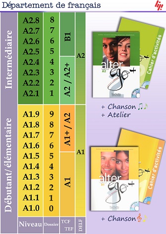 Alter ego a1 a2 SS